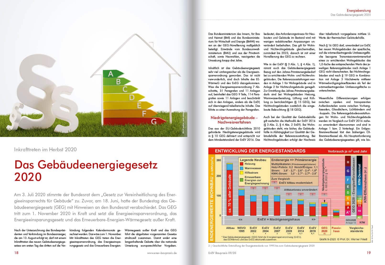 Vorgaben von GEG 2020 / EnEV 2014 für die neue Haustür - ENERGIE-FACHBERATER